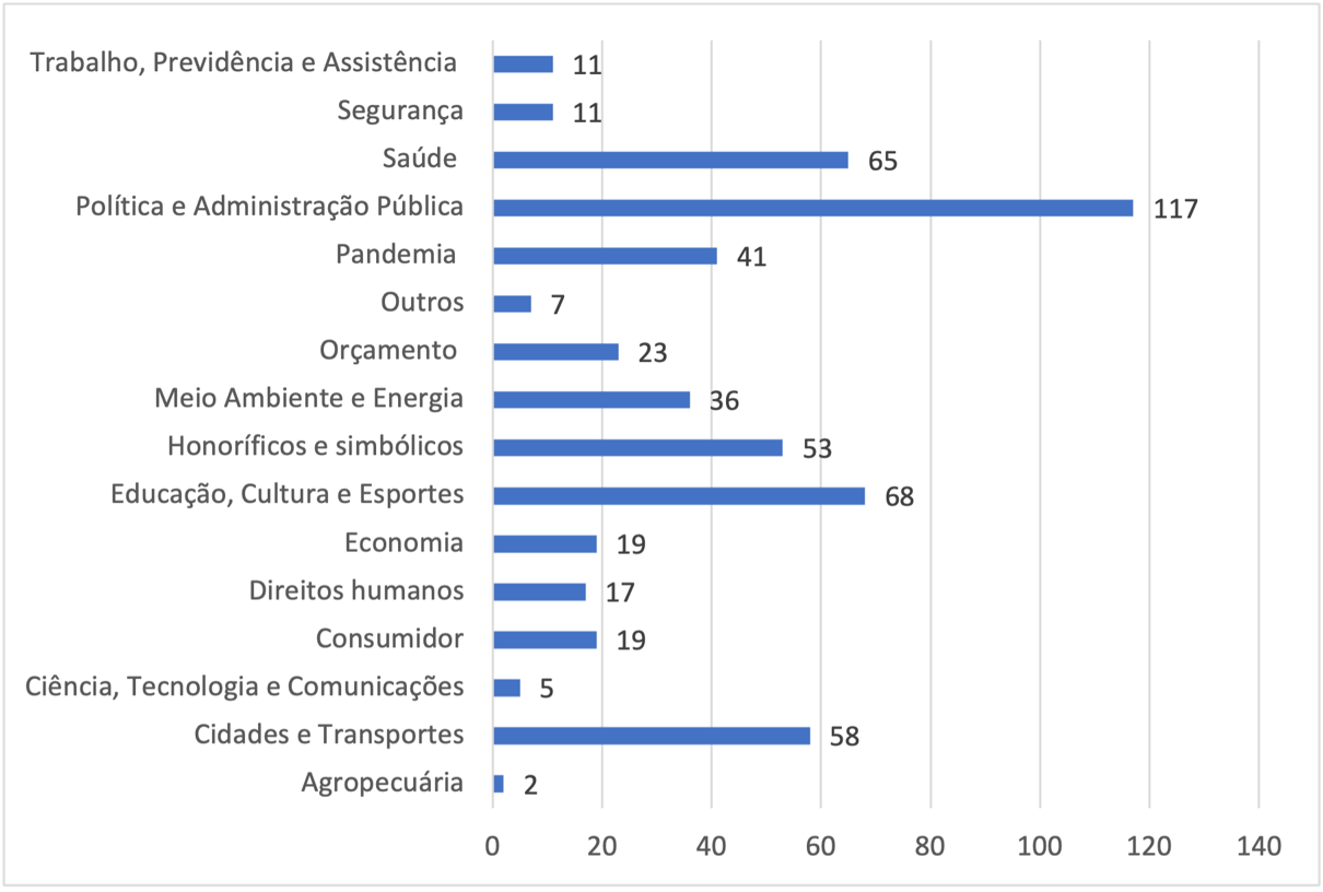 Gráfico, Gráfico de barras

Descrição gerada automaticamente