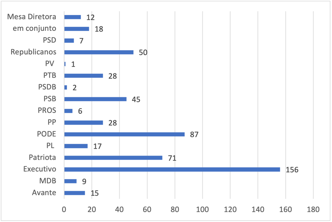 Gráfico, Gráfico de barras

Descrição gerada automaticamente