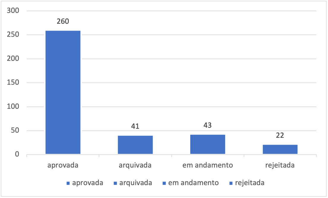 Gráfico, Gráfico de barras

Descrição gerada automaticamente