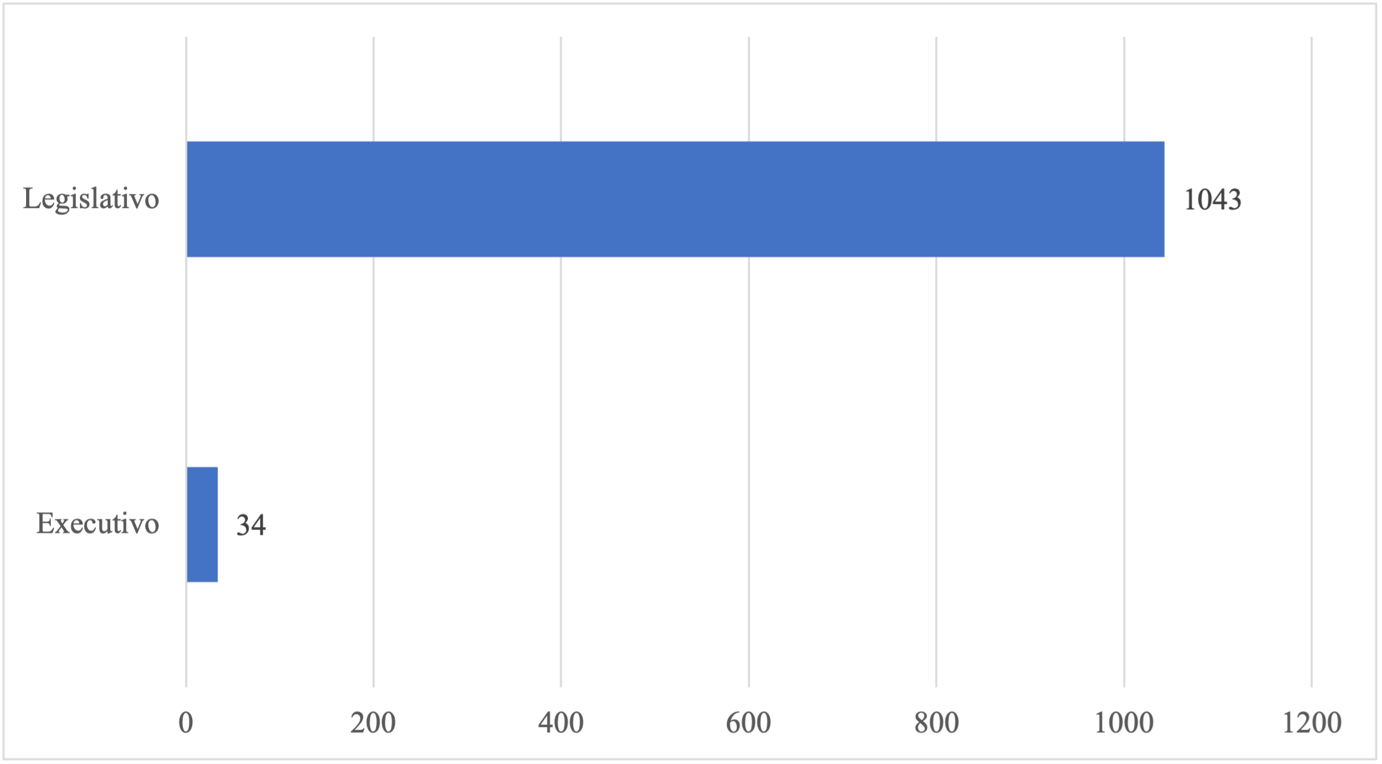 Gráfico, Gráfico de barras

Descrição gerada automaticamente