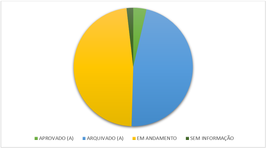 Gráfico, Gráfico de pizza

Descrição gerada automaticamente