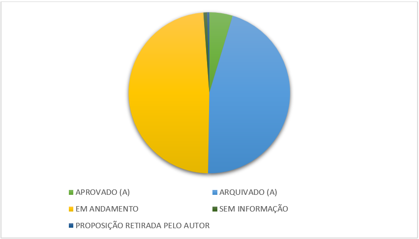 Gráfico, Gráfico de pizza

Descrição gerada automaticamente