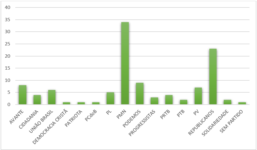 Gráfico, Histograma

Descrição gerada automaticamente