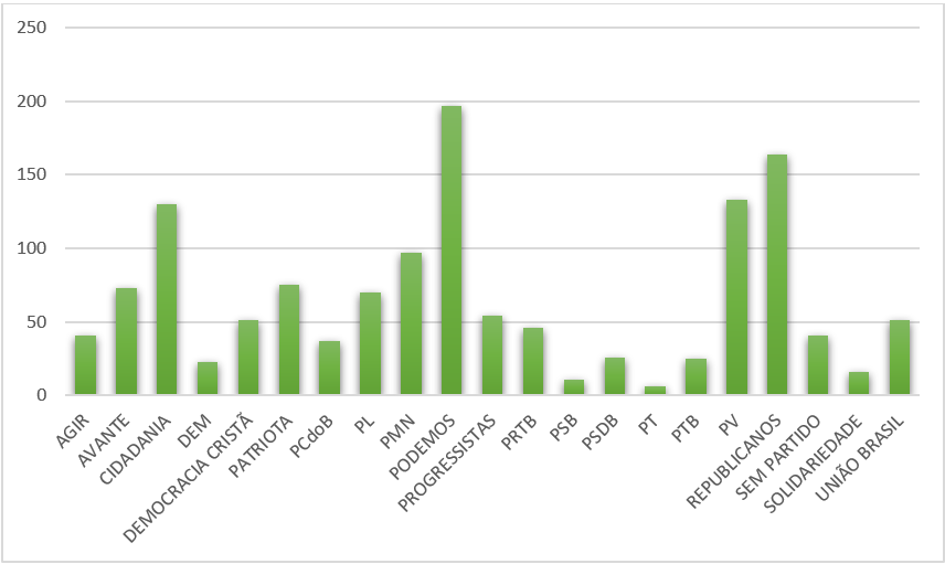 Gráfico, Histograma

Descrição gerada automaticamente