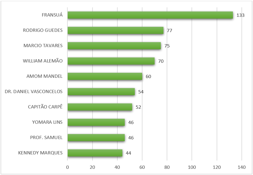 Interface gráfica do usuário

Descrição gerada automaticamente com confiança média