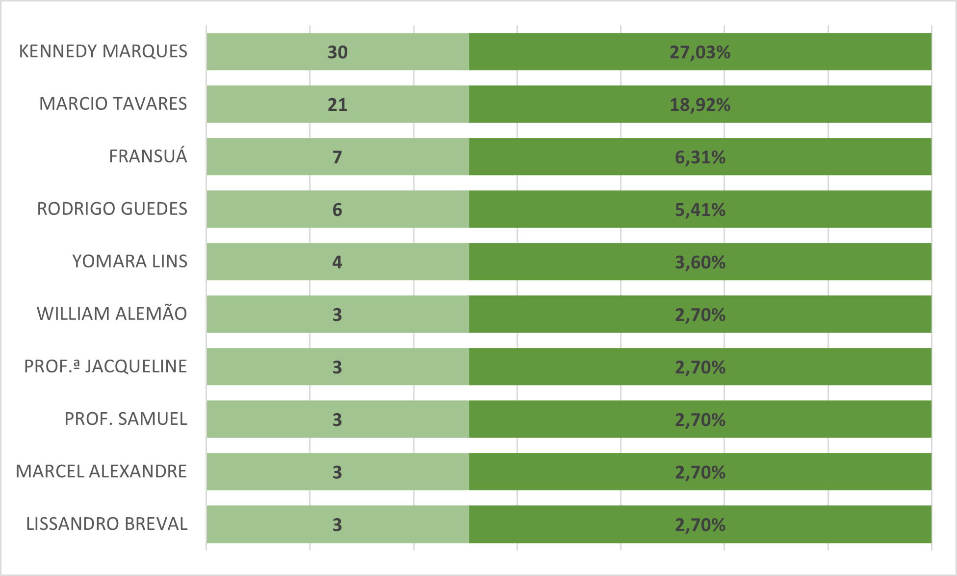 Tabela

Descrição gerada automaticamente com confiança média