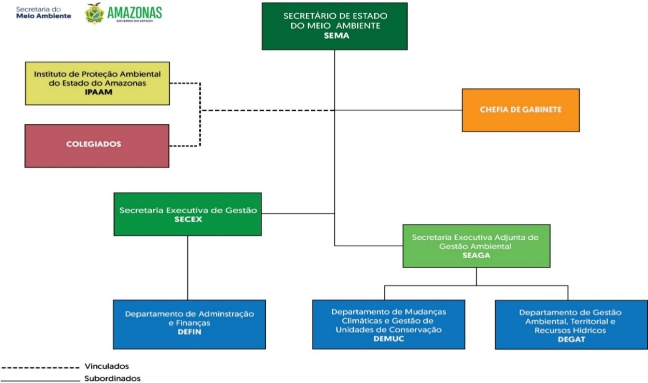 Diagrama

Descrição gerada automaticamente