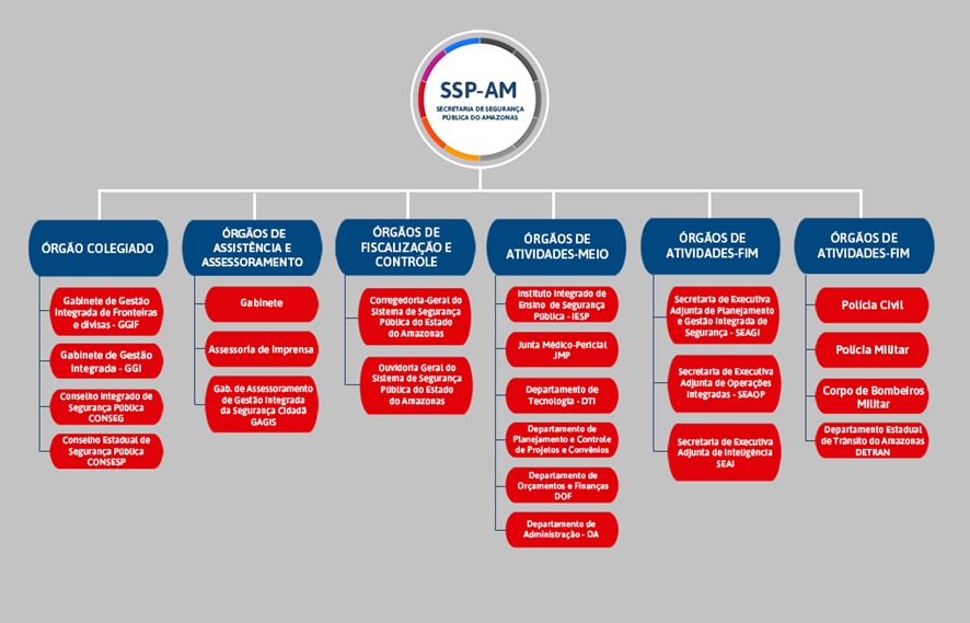 Uma imagem contendo Linha do tempo

Descrição gerada automaticamente