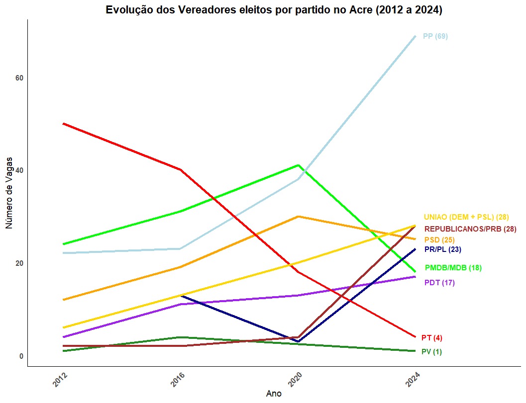 D:\PROFISSIONAL\A1 - PESQUISA LEGAL\1. ICS\2023-2024\Boletim 4\MAPAS ATUALIZADOS\Partidos vereadores.jpeg