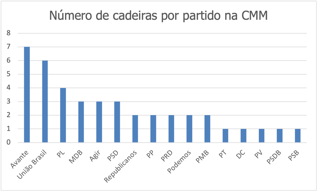 Gráfico, Gráfico de barras

Descrição gerada automaticamente