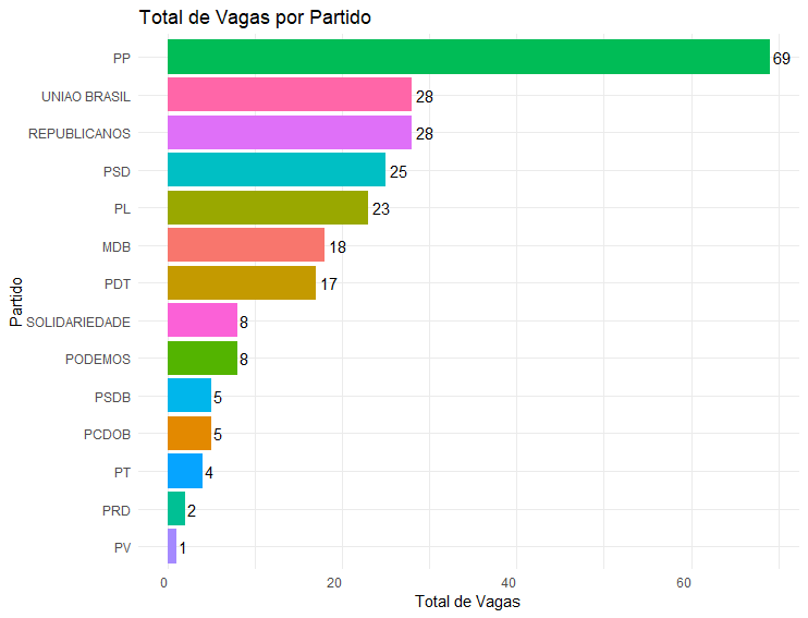 Gráfico, Gráfico de barras

Descrição gerada automaticamente