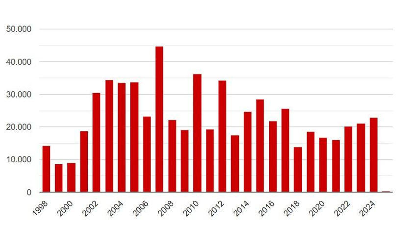 Gráfico, Gráfico de barras

Descrição gerada automaticamente