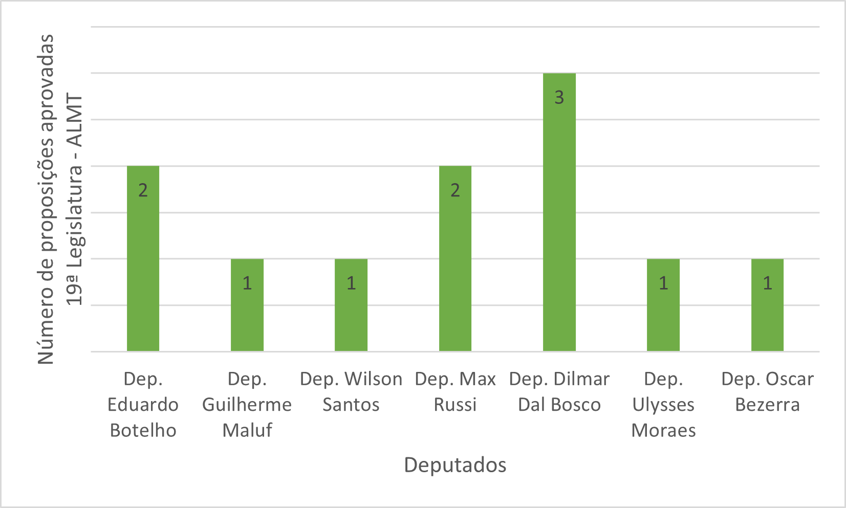 Gráfico, Gráfico de barras
Descrição gerada automaticamente