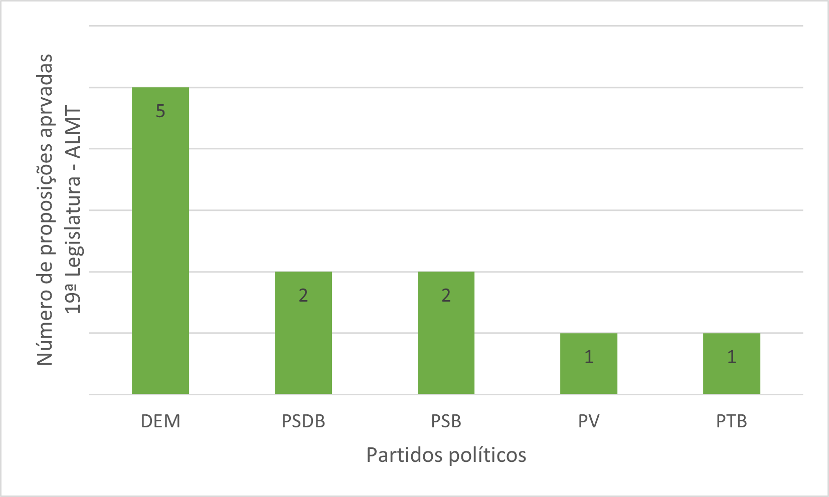 Gráfico, Gráfico de barras
Descrição gerada automaticamente