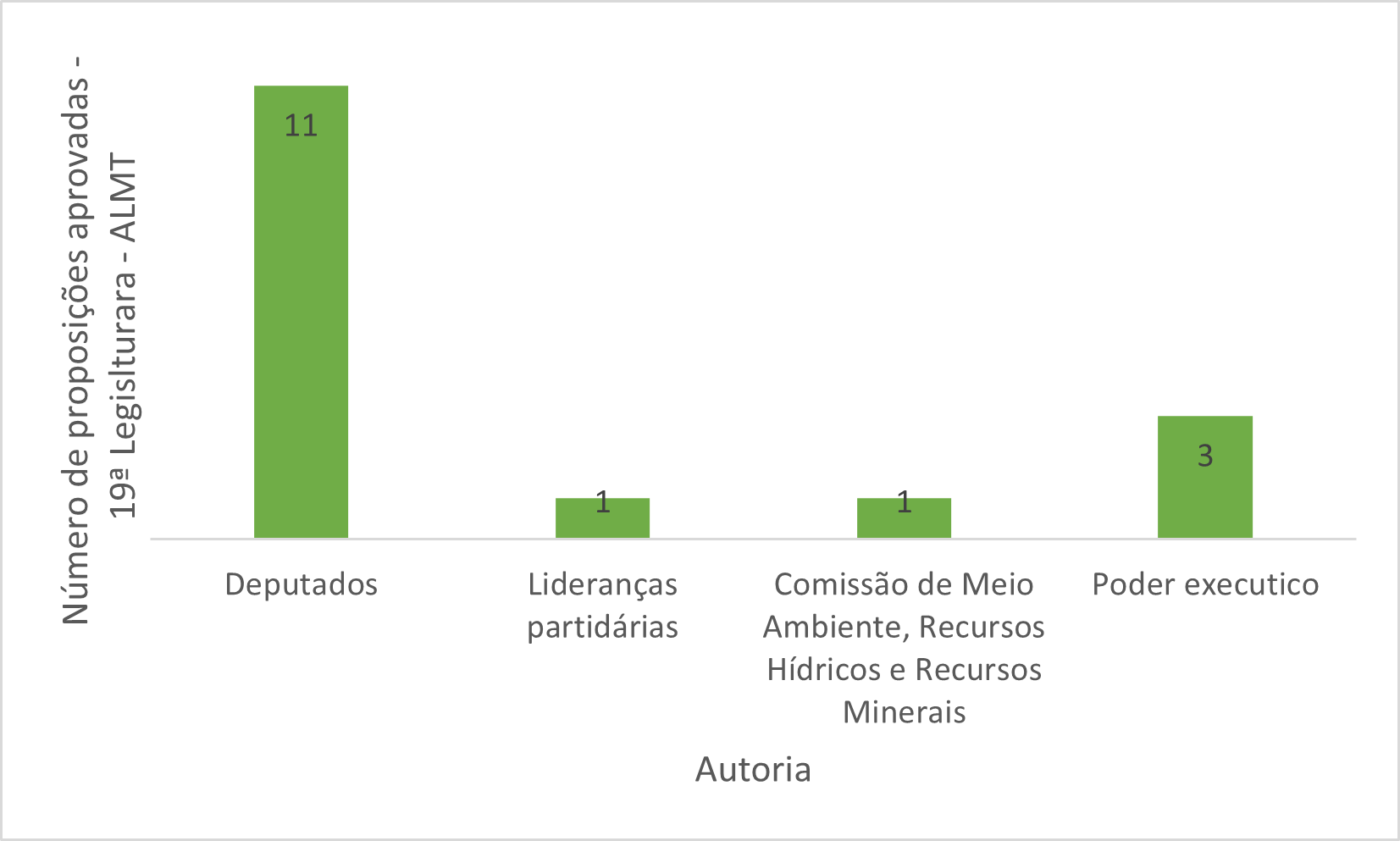 Gráfico, Gráfico de cascata
Descrição gerada automaticamente