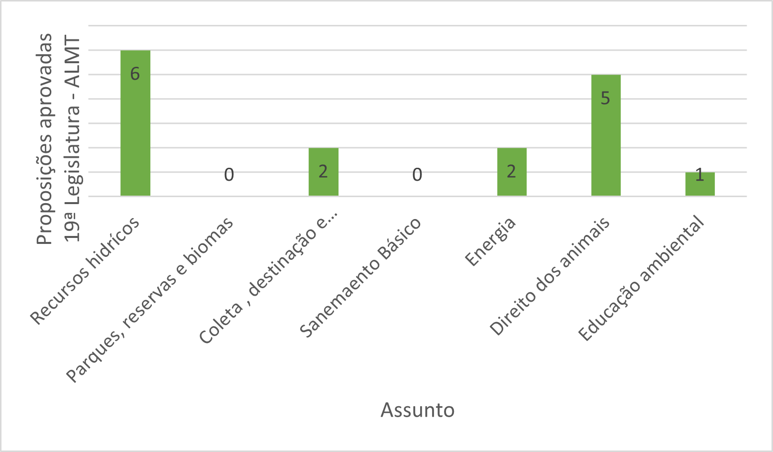 Gráfico, Gráfico de cascata
Descrição gerada automaticamente