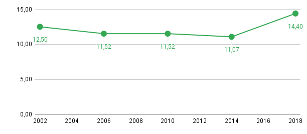 Gráfico, Gráfico de linhas
Descrição gerada automaticamente