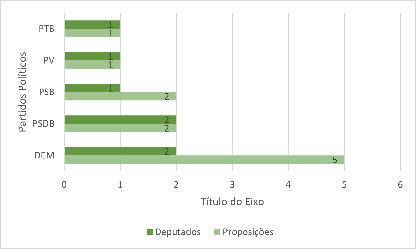 Gráfico, Linha do tempo, Gráfico de barras
Descrição gerada automaticamente