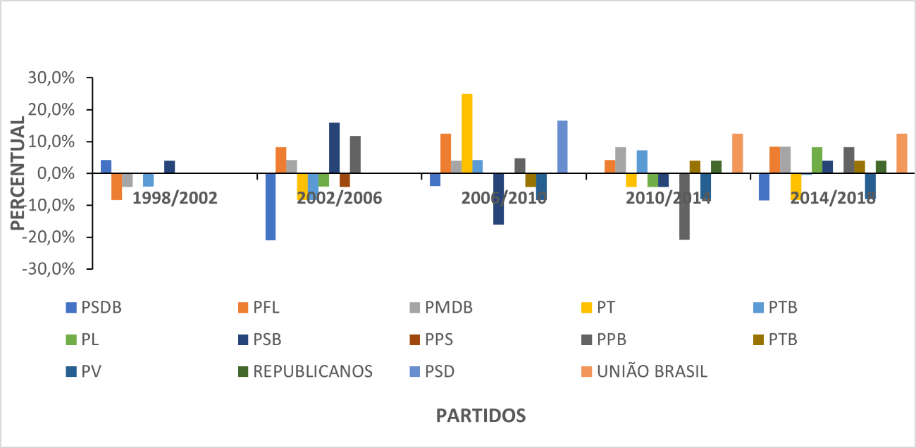Gráfico
Descrição gerada automaticamente com confiança média