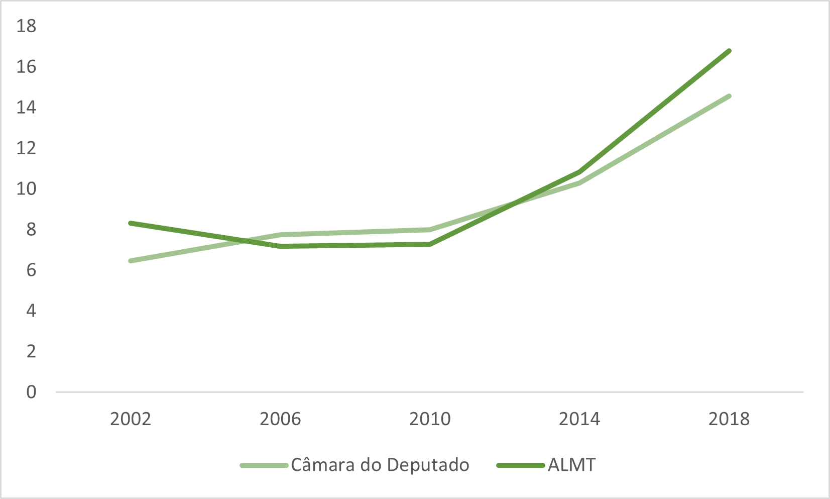 Gráfico, Gráfico de linhas
Descrição gerada automaticamente