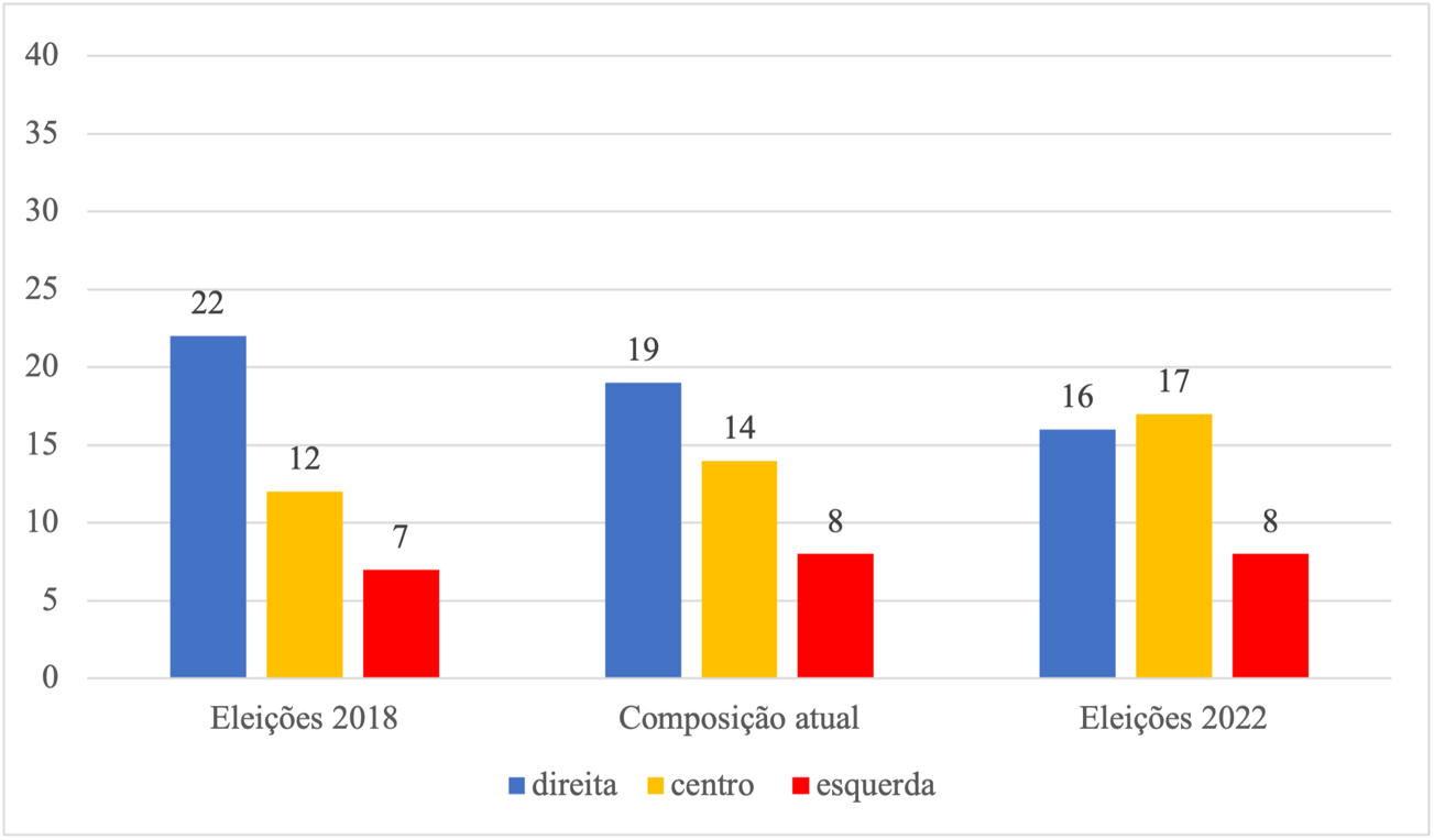 Gráfico, Gráfico de barras
Descrição gerada automaticamente