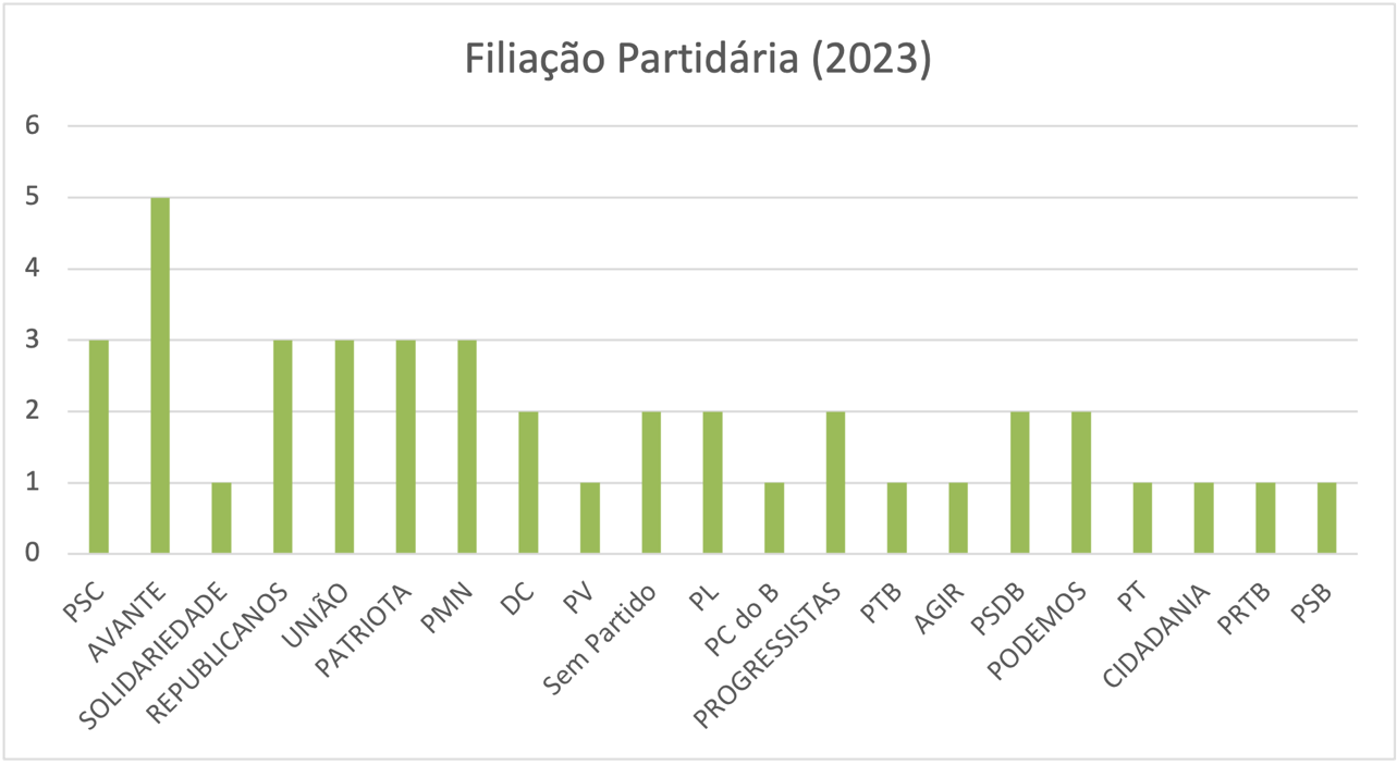 Gráfico
Descrição gerada automaticamente