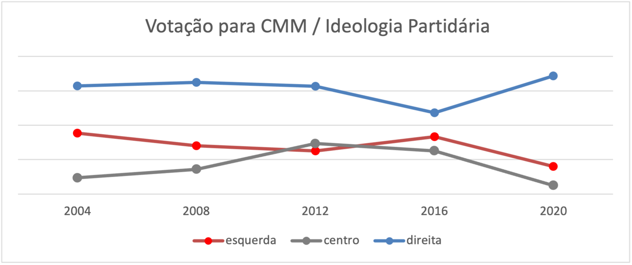 Gráfico, Gráfico de linhas
Descrição gerada automaticamente