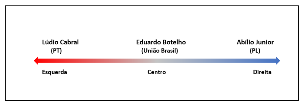Tabela
Descrição gerada automaticamente