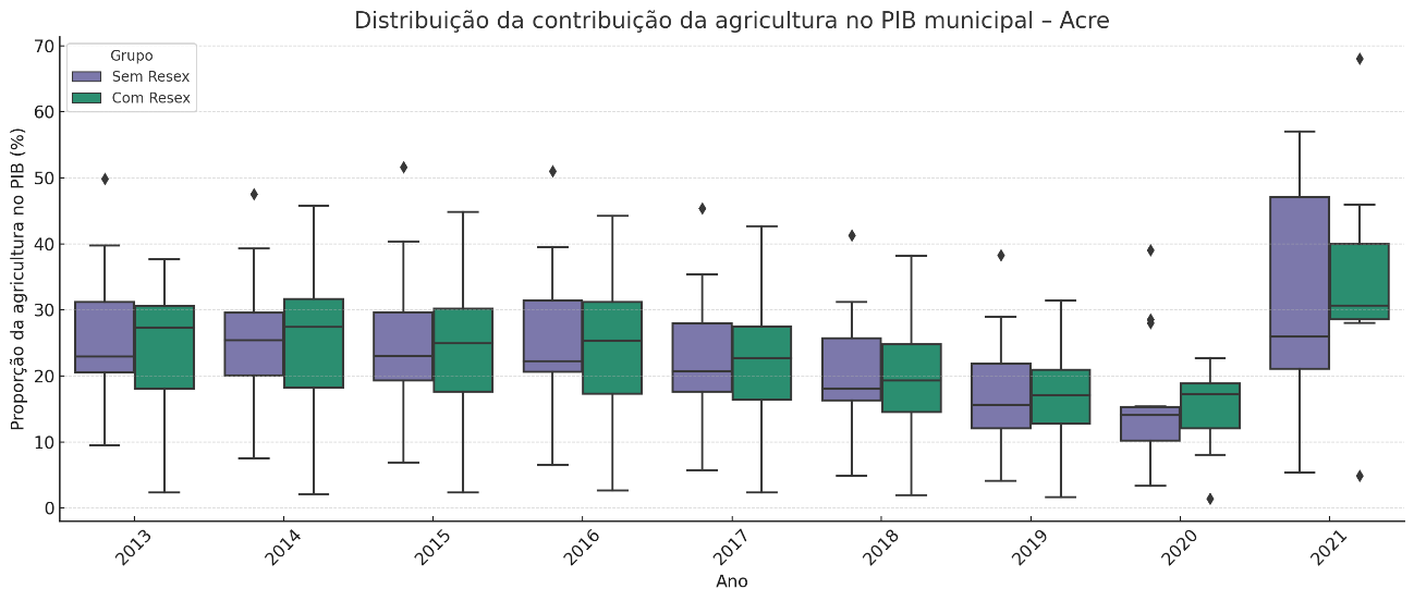 Gráfico, Gráfico de caixa estreita

O conteúdo gerado por IA pode estar incorreto.