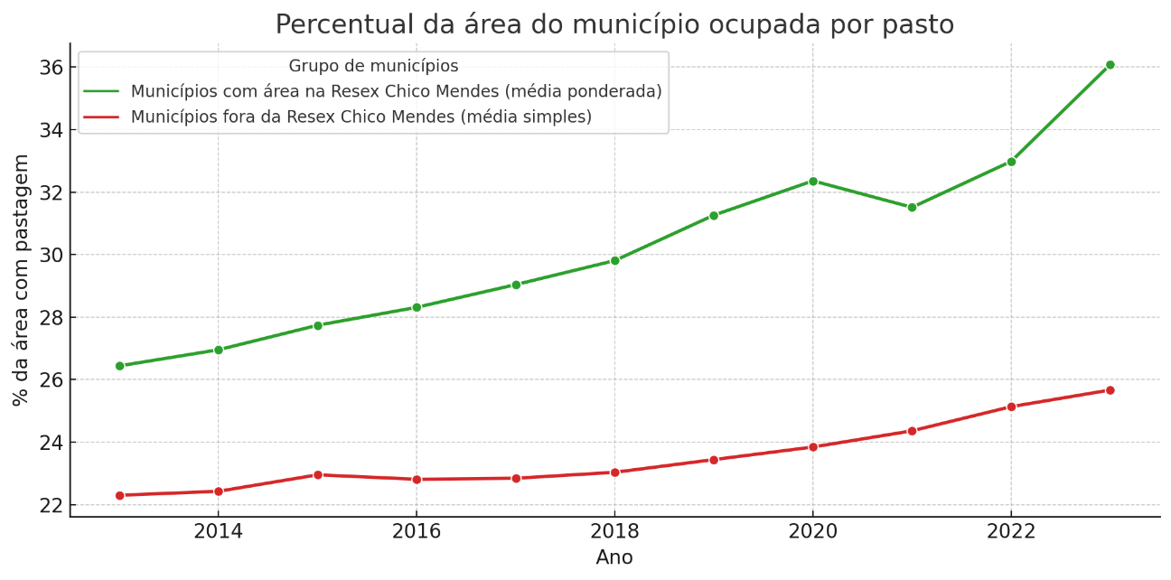 Gráfico, Gráfico de linhas

O conteúdo gerado por IA pode estar incorreto.