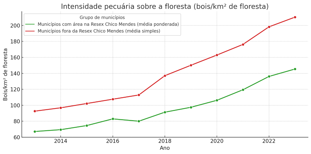 Gráfico, Gráfico de linhas

O conteúdo gerado por IA pode estar incorreto.
