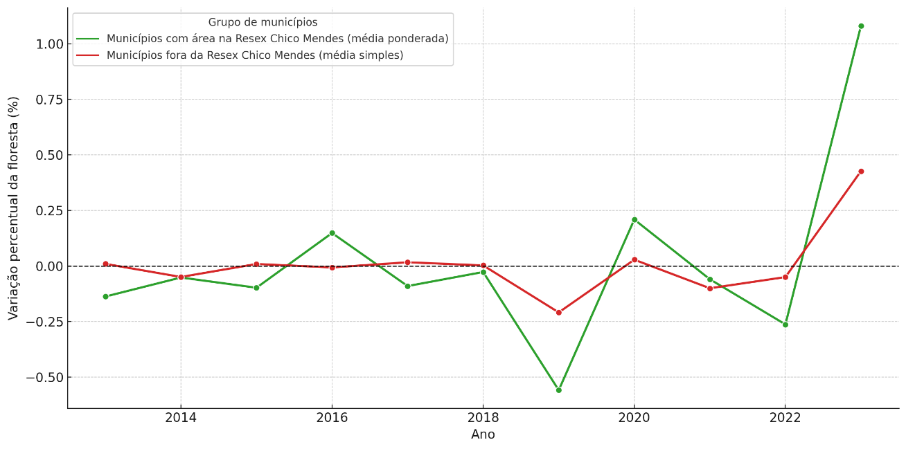 Gráfico, Gráfico de linhas

O conteúdo gerado por IA pode estar incorreto.