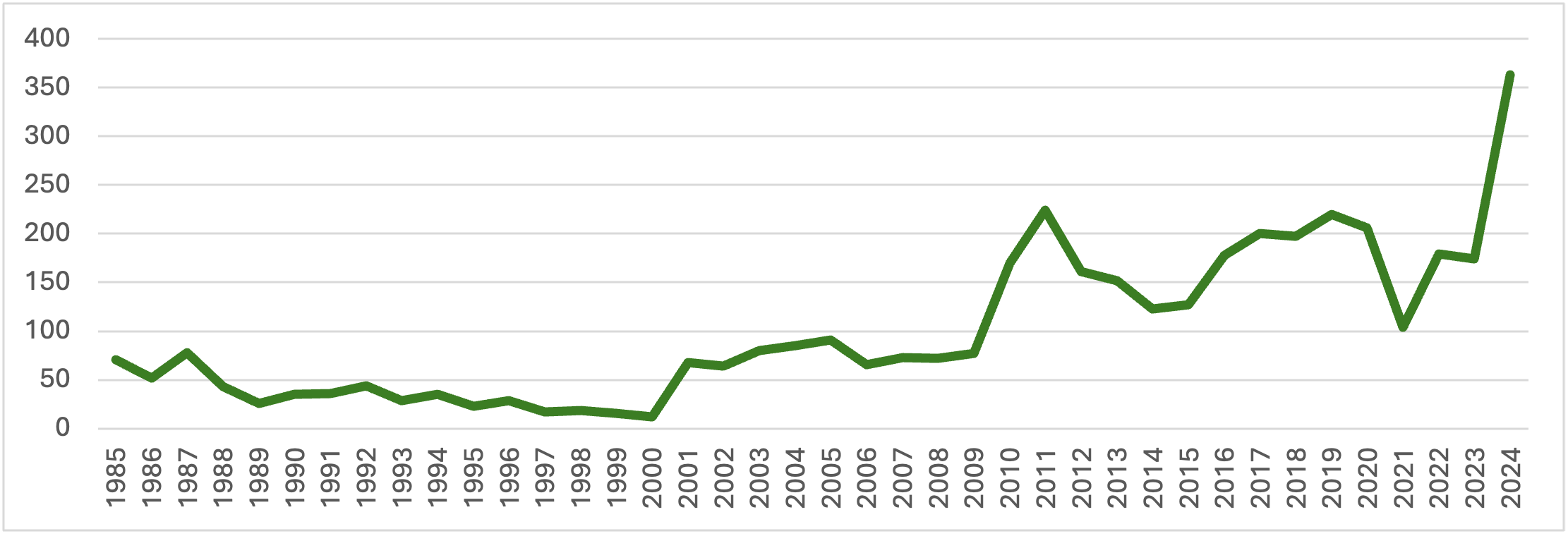 Gráfico, Gráfico de linhas

O conteúdo gerado por IA pode estar incorreto.