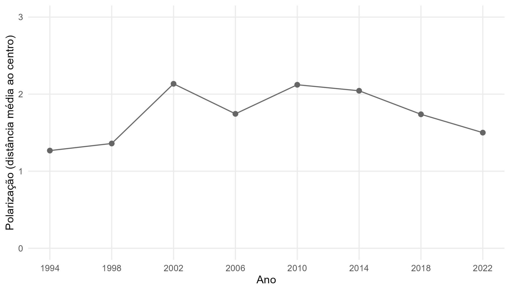 Gráfico, Gráfico de linhas

O conteúdo gerado por IA pode estar incorreto.