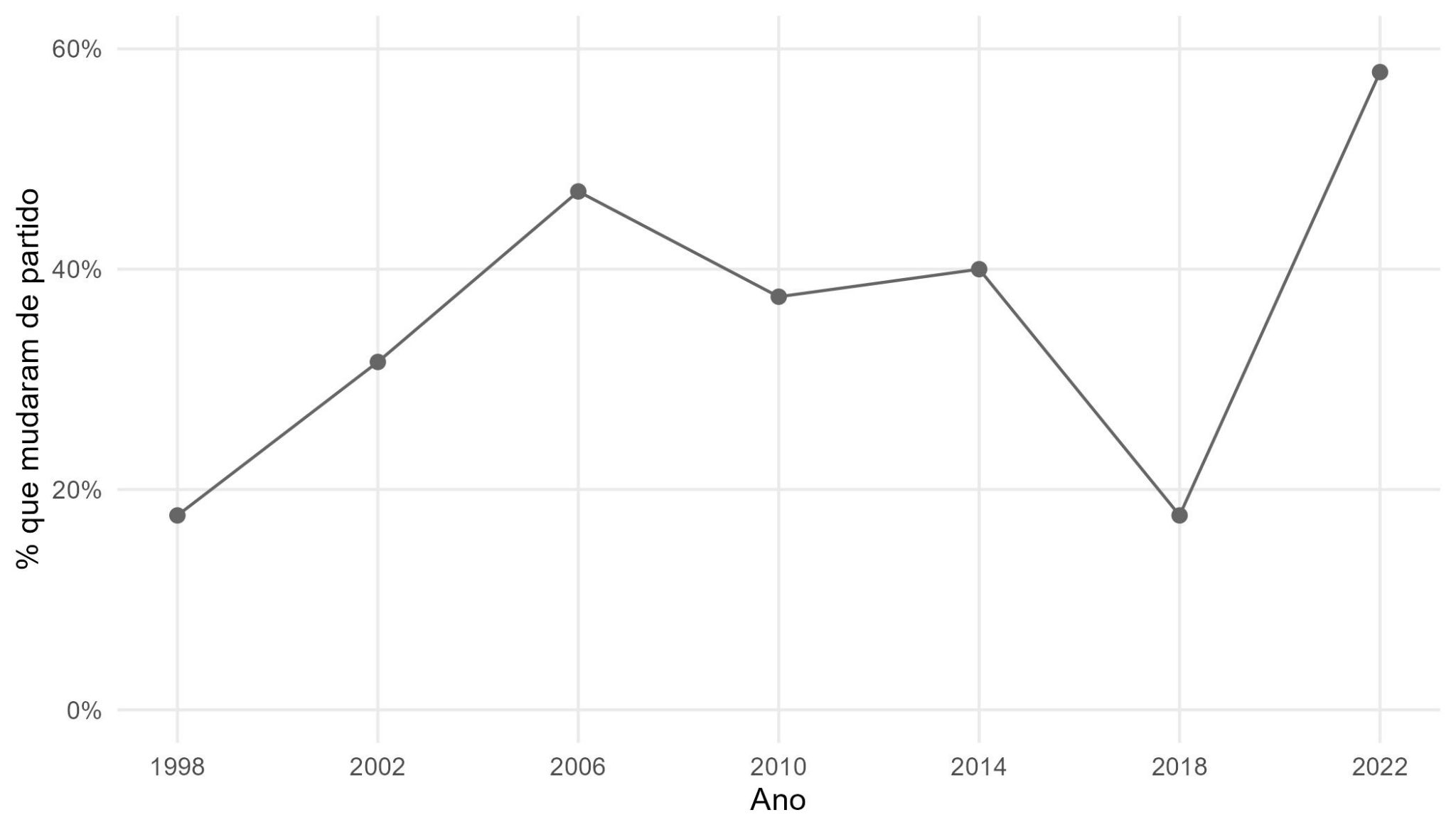 Gráfico, Gráfico de linhas

O conteúdo gerado por IA pode estar incorreto.