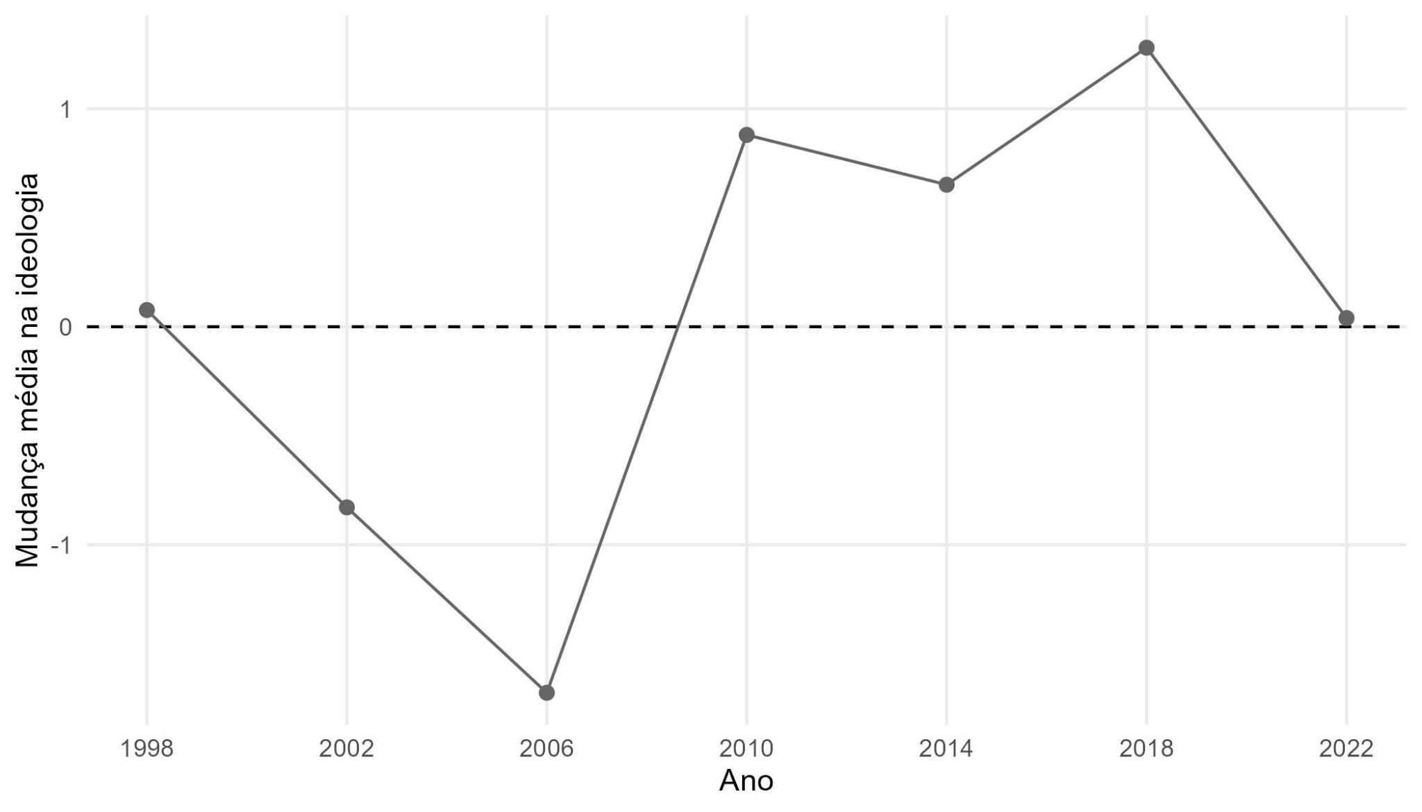 Gráfico, Gráfico de linhas

O conteúdo gerado por IA pode estar incorreto.