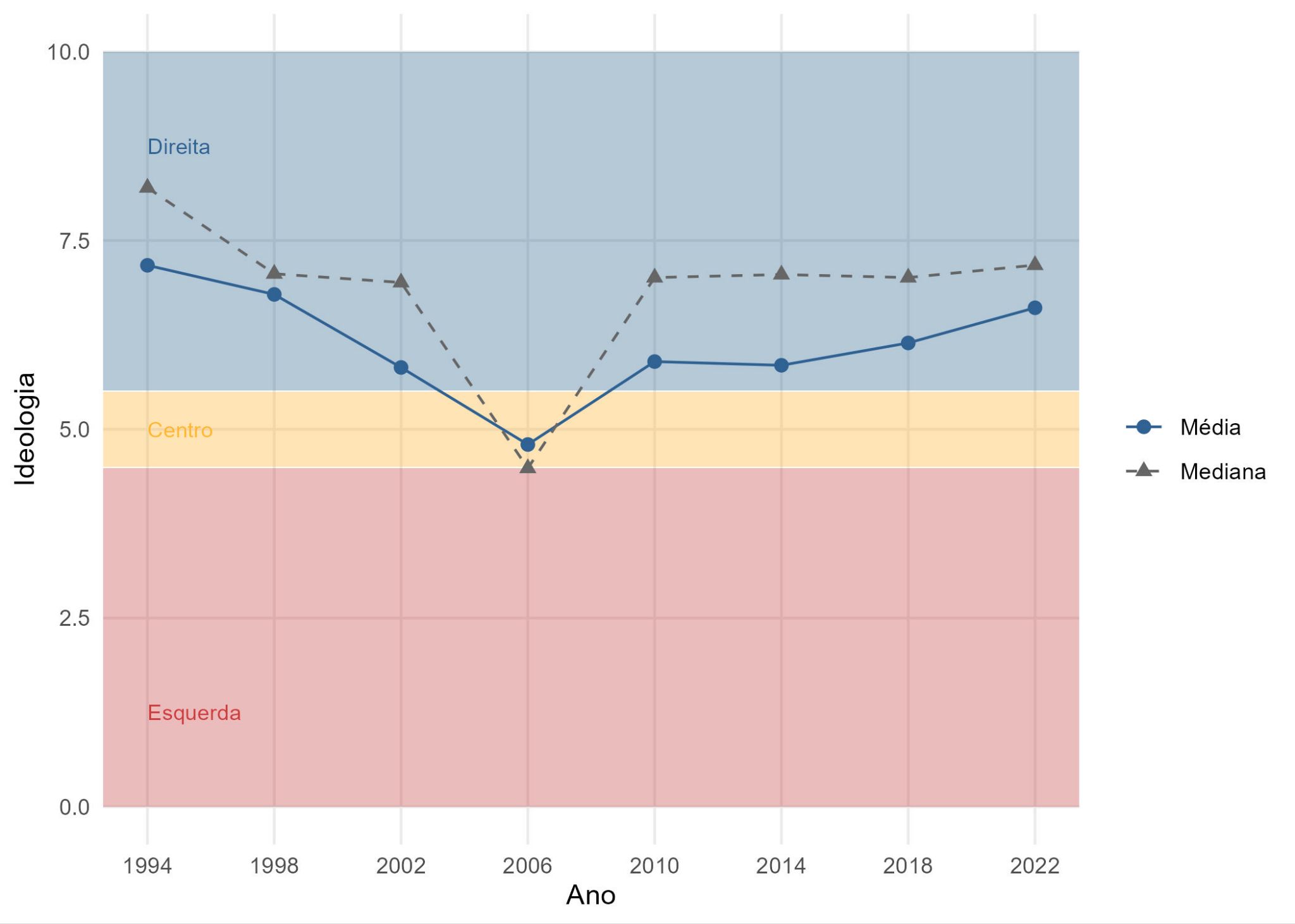 Gráfico, Gráfico de linhas

O conteúdo gerado por IA pode estar incorreto.